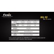 Fenix HL10