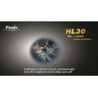 Fenix HL30