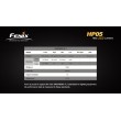 Fenix HP05