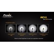 Fenix RC15