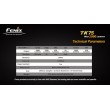 Фонарь Fenix TK75