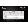 Fenix TK35