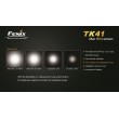 Fenix TK41 