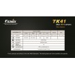 Fenix TK41 