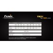 Fenix TK51 