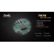 Фонарь Fenix TK76