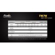 Фонарь Fenix TK76