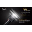 Фонарь Fenix TK76