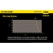 Фонарь Nitecore CB6
