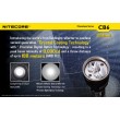 Фонарь Nitecore CB6