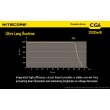 Фонарь Nitecore CG6