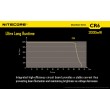 Фонарь Nitecore CR6