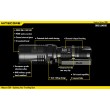 Фонарь Nitecore EA11
