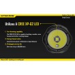 Фонарь Nitecore EA21