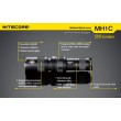 Фонарь Nitecore MH1C
