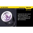 Фонарь Nitecore MH25