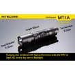 Фонарь Nitecore MT1A
