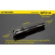 Фонарь Nitecore MT21A