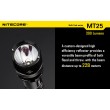 Фонарь Nitecore MT25