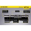 Фонарь Nitecore MT2A
