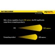 Фонарь Nitecore P12