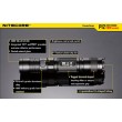 Фонарь Nitecore P12