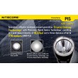 Фонарь Nitecore P15