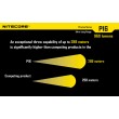 Фонарь Nitecore P16