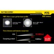 Фонарь Nitecore P25