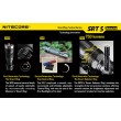 Фонарь Nitecore SRT5