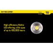 Фонарь Nitecore T0