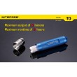 Фонарь Nitecore T0