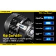 Фонарь Nitecore TM36 Lite