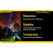 Фонарь Nitecore TM36 Lite