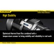 Фонарь Nitecore TM36 Lite